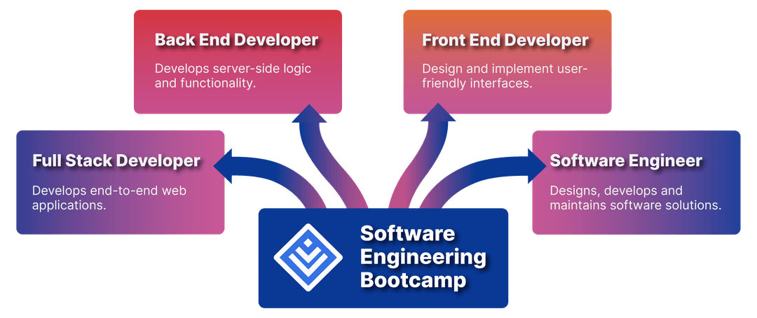 Career path